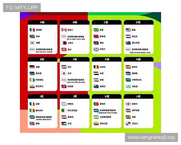 2026世界杯48队赛制下强队是否更容易晋级 2026世界杯48队赛制下强队是否更容易晋级