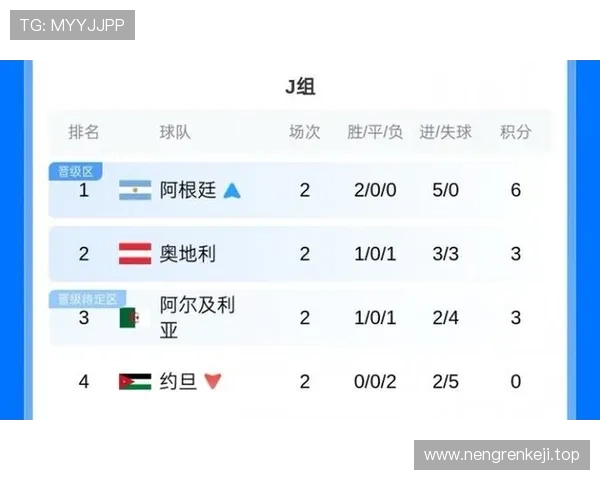 2026世界杯J组净胜球排行:奥地利力压阿尔及利亚