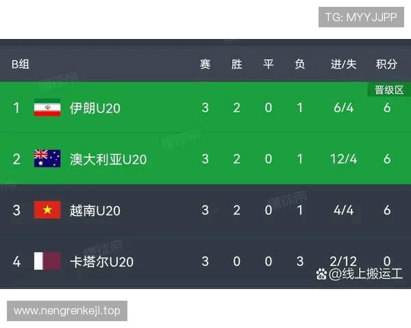 瑞士末轮赢球:世界杯B组榜首位置确定 瑞士末轮赢球:世界杯B组榜首位置确定