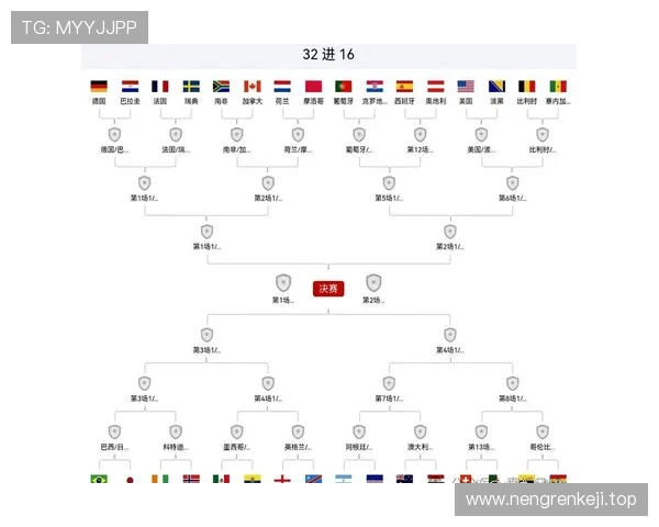 2026世界杯32强淘汰赛回顾:晋级球队完整汇总 2026世界杯32强淘汰赛回顾:晋级球队完整汇总